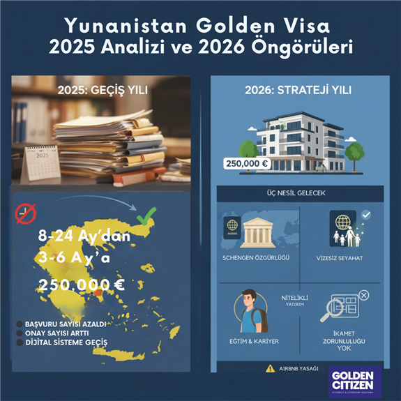 Yunanistan Golden Visa 2025 Analizi ve 2026 Öngörüleri